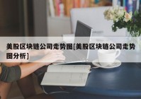 美股区块链公司走势图[美股区块链公司走势图分析]